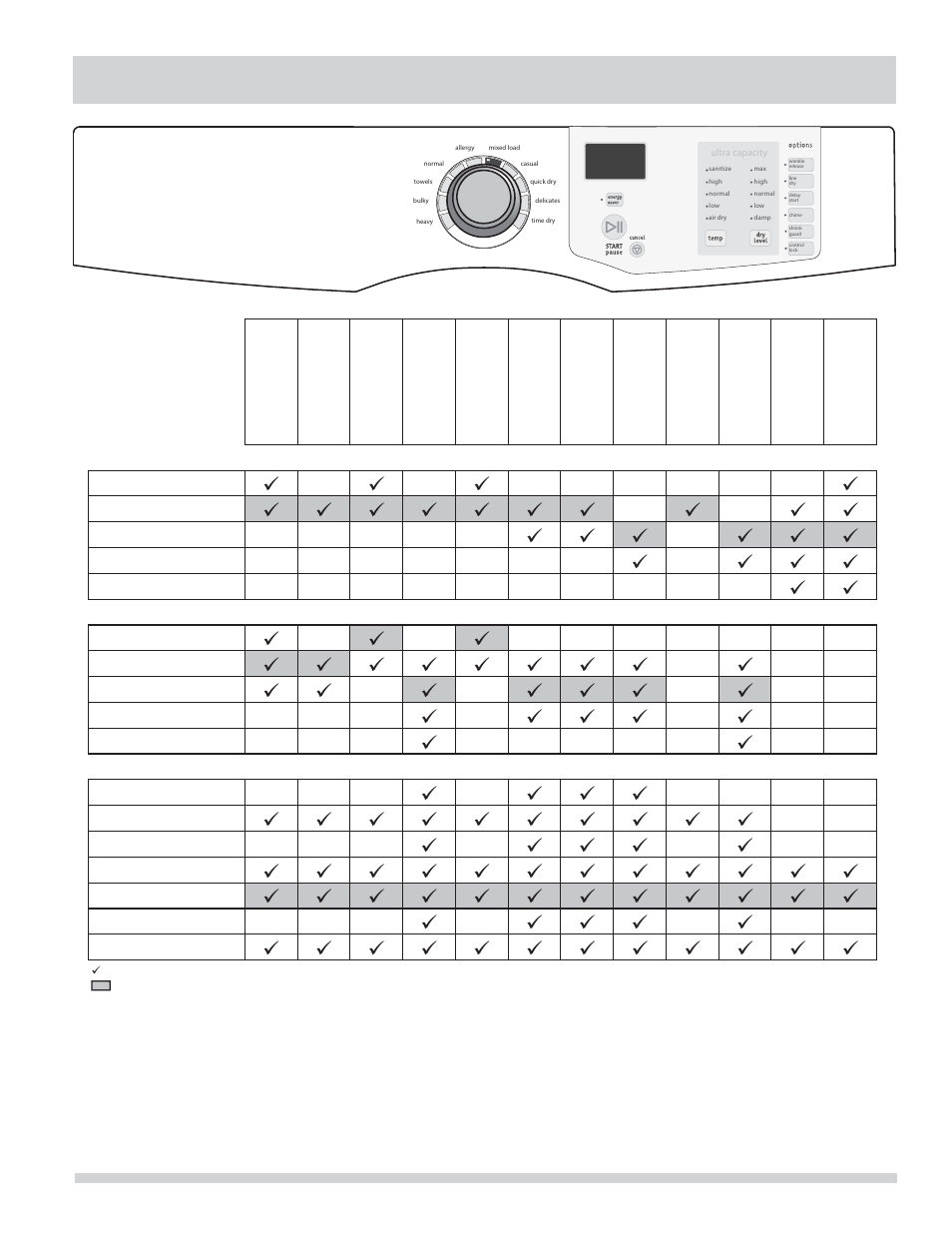 Dryer settings chart | FRIGIDAIRE 137339000A User Manual | Page 15 / 22