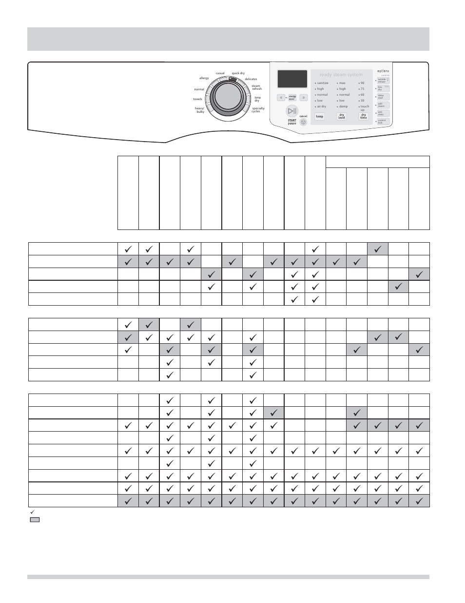 Dryer settings chart | FRIGIDAIRE 137339000A User Manual | Page 16 / 22