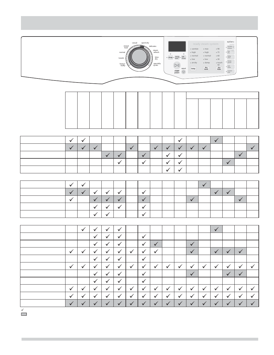 Dryer settings chart | FRIGIDAIRE 137339000A User Manual | Page 17 / 22