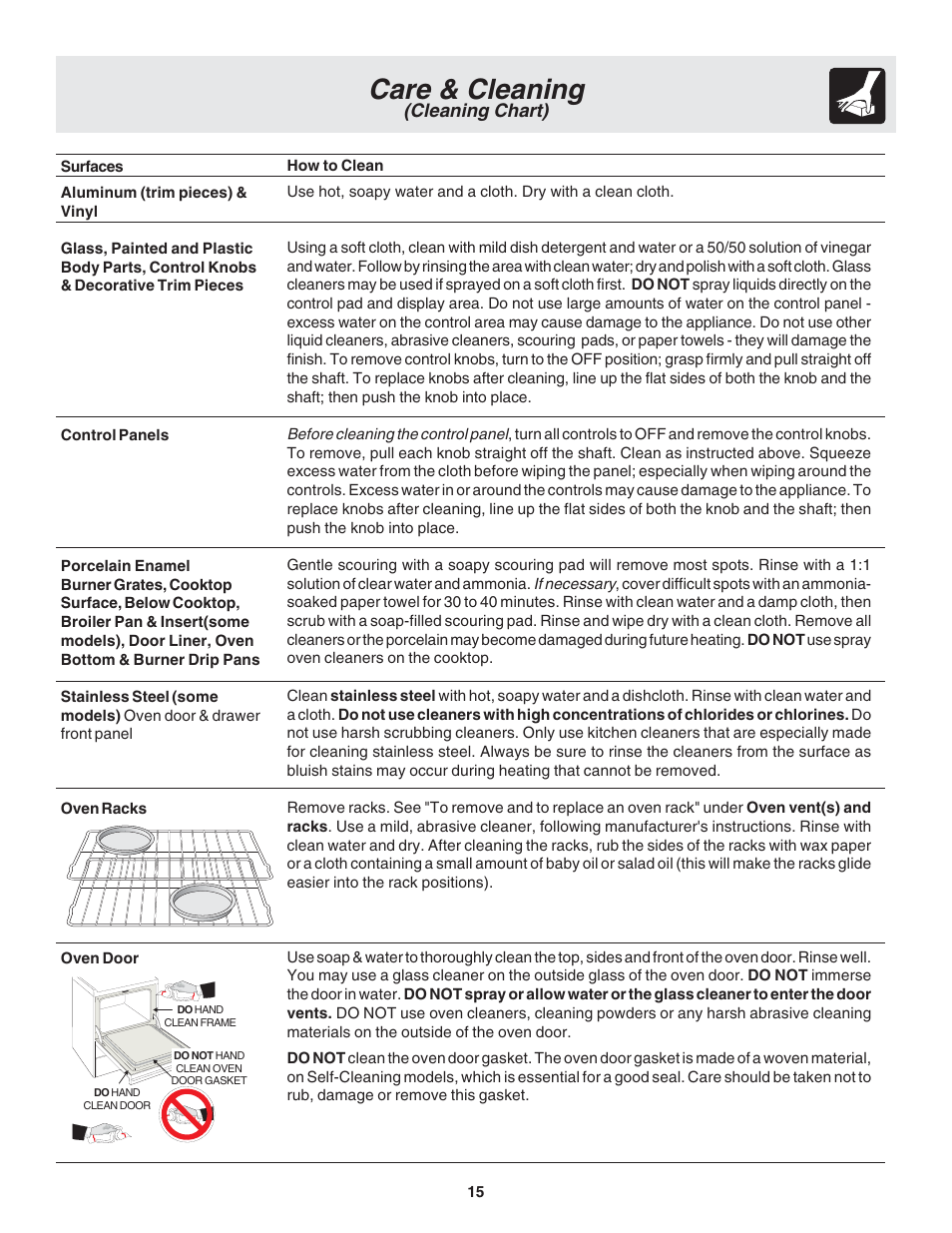 Care & cleaning, Cleaning chart) | FRIGIDAIRE Dual Fuel Range Slide-in Models User Manual | Page 15 / 22