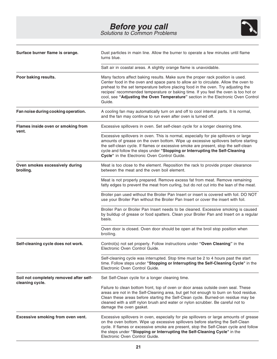 Before you call, Solutions to common problems | FRIGIDAIRE Dual Fuel Range Slide-in Models User Manual | Page 21 / 22