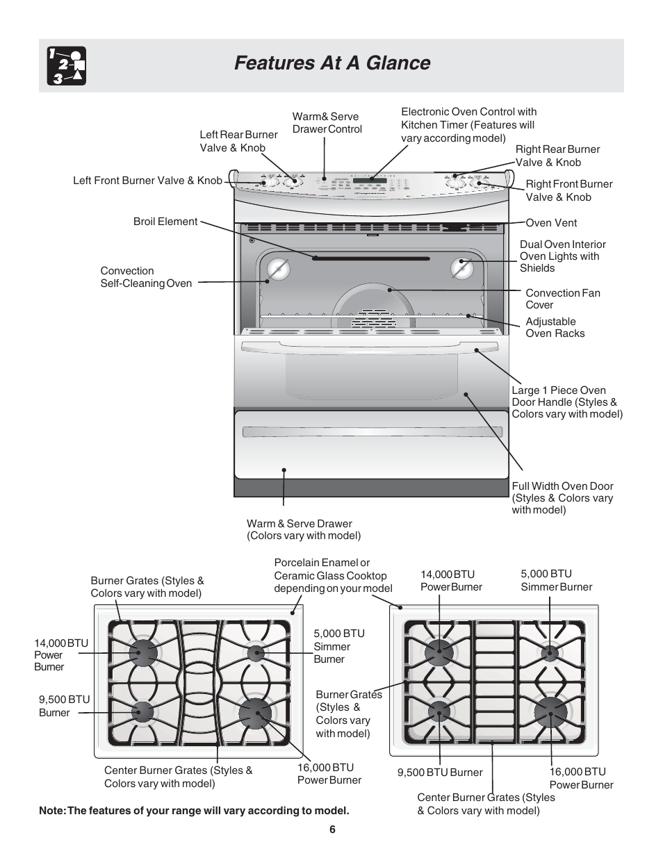 Features at a glance | FRIGIDAIRE Dual Fuel Range Slide-in Models User Manual | Page 6 / 22