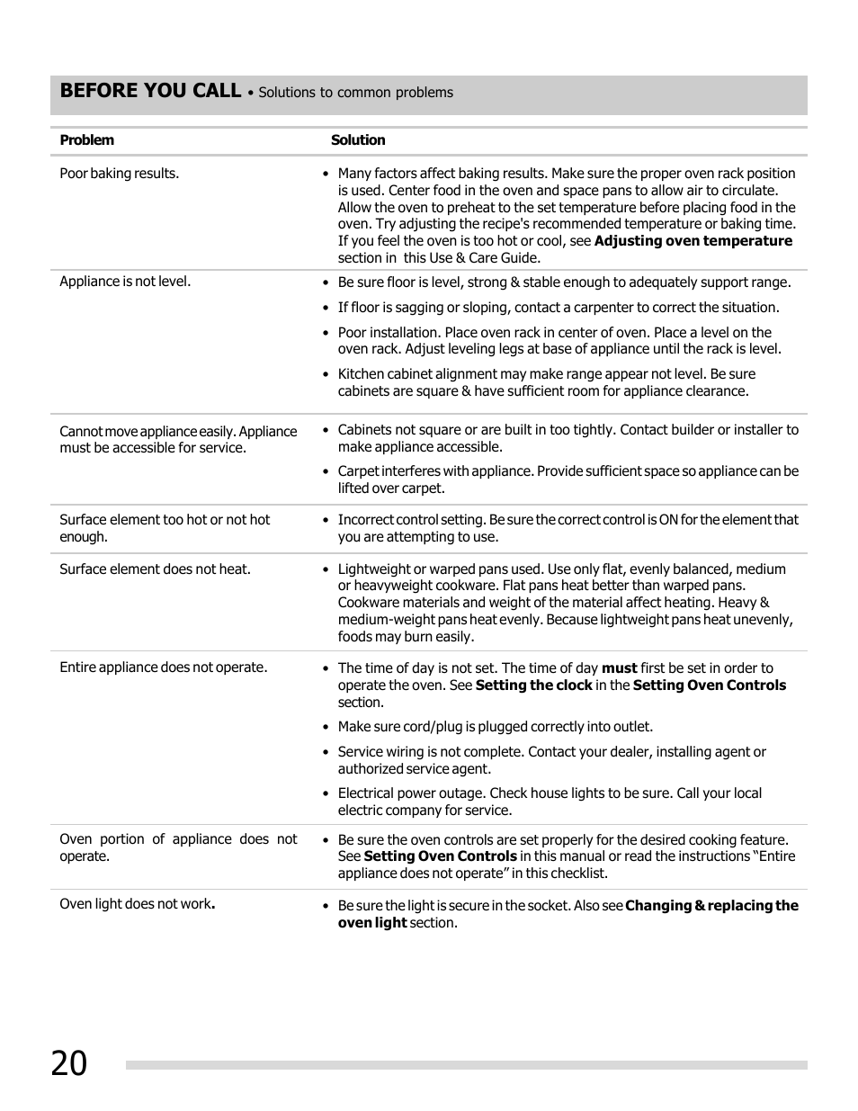 Before you call | FRIGIDAIRE 316902209 User Manual | Page 20 / 22