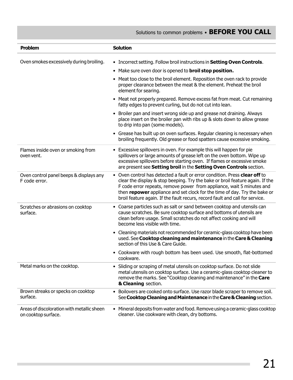 Before you call | FRIGIDAIRE 316902209 User Manual | Page 21 / 22