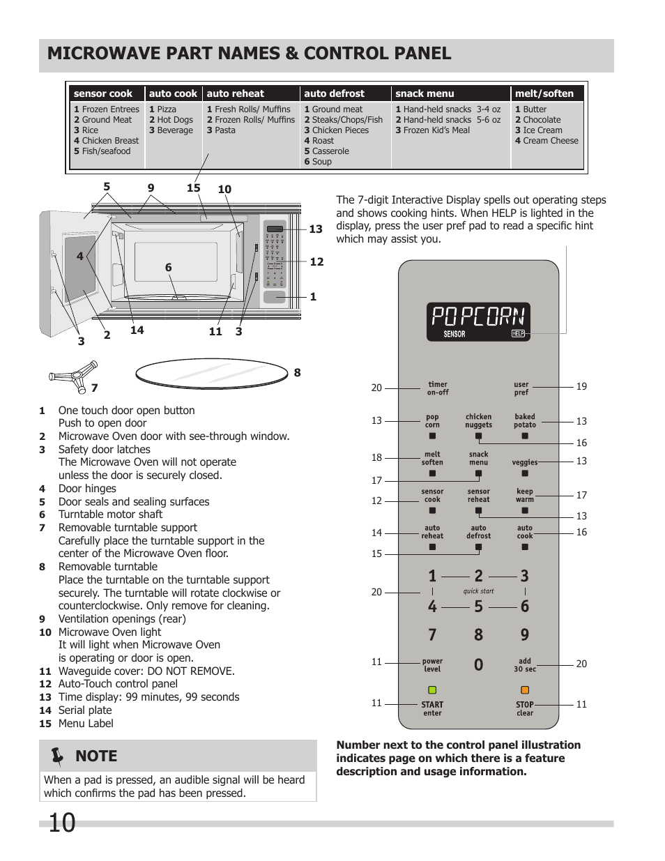 Microwave part names & control panel | FRIGIDAIRE 318205300 User Manual | Page 10 / 44