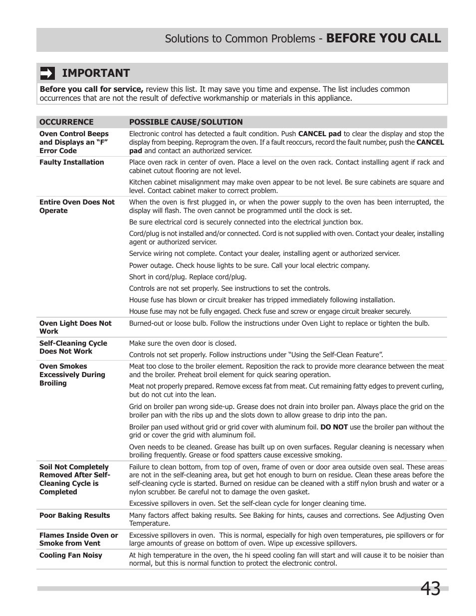 Before you call, Important, Solutions to common problems | FRIGIDAIRE 318205300 User Manual | Page 43 / 44