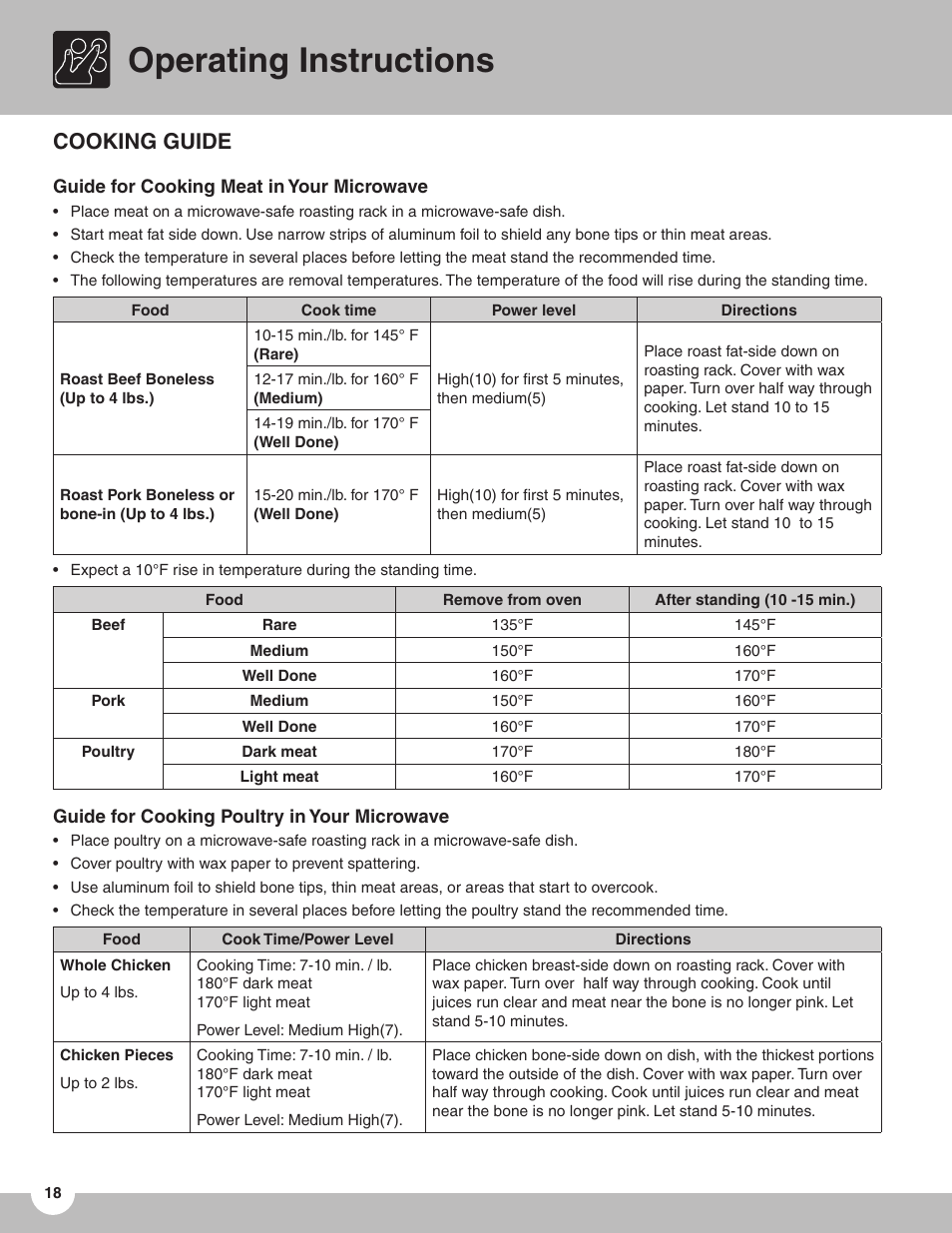 Operating instructions, Cooking guide | FRIGIDAIRE TMV151F User Manual | Page 18 / 24