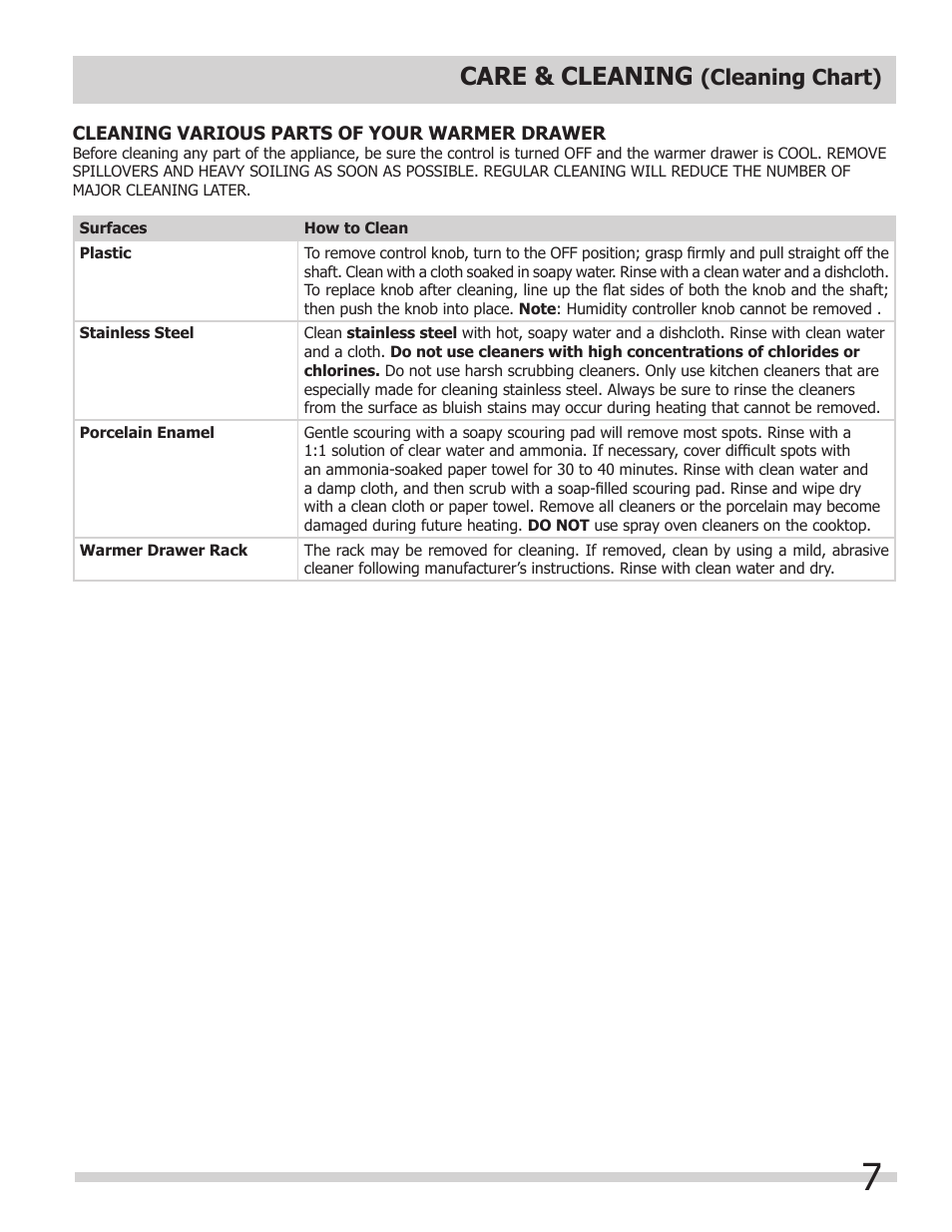 Care & cleaning, Cleaning chart) | FRIGIDAIRE 318201024 User Manual | Page 7 / 10