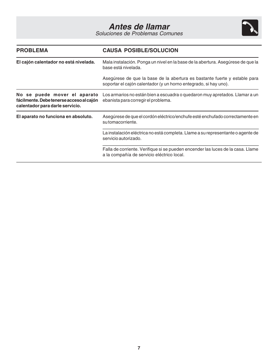Antes de llamar | FRIGIDAIRE Warm & Serve Drawer User Manual | Page 15 / 24