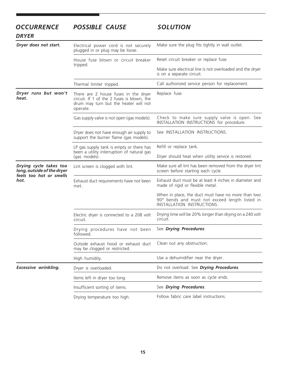 Occurrence possible cause solution | FRIGIDAIRE 134889200 User Manual | Page 15 / 16