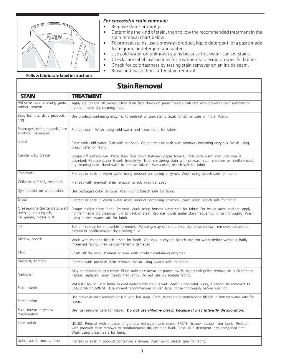 Stain removal, Stain, Treatment | FRIGIDAIRE 134889200 User Manual | Page 7 / 16