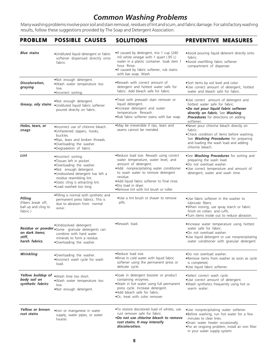 Common washing problems, Solutions | FRIGIDAIRE 134889200 User Manual | Page 8 / 16