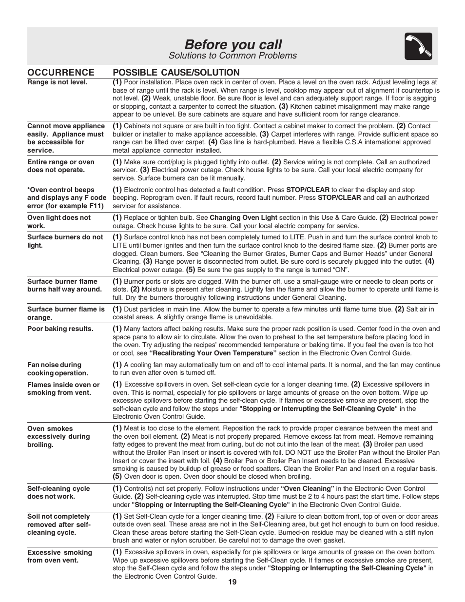 Before you call, Solutions to common problems, Possible cause/solution | Occurrence | FRIGIDAIRE 318203857 User Manual | Page 19 / 20