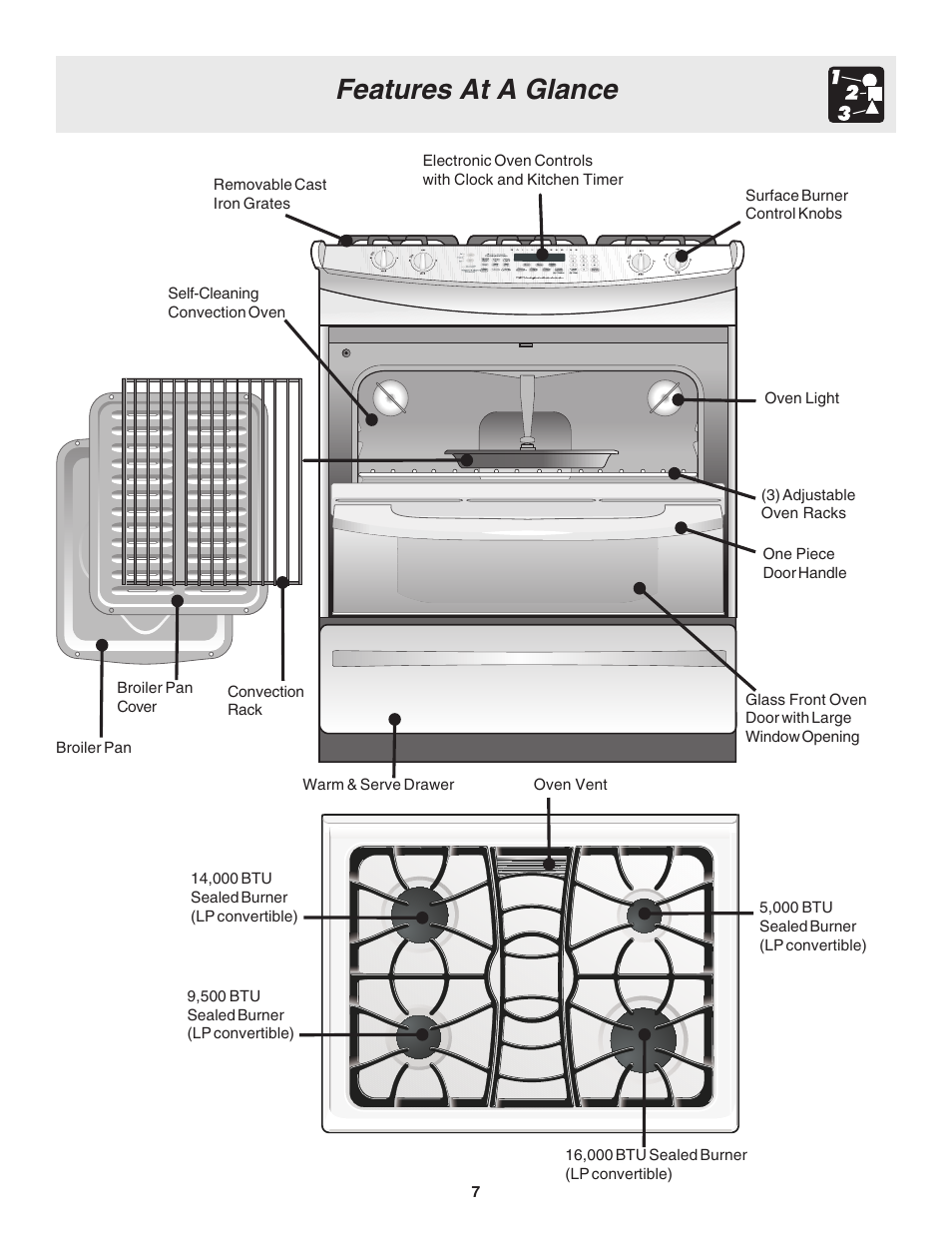 Features at a glance | FRIGIDAIRE 318203857 User Manual | Page 7 / 20