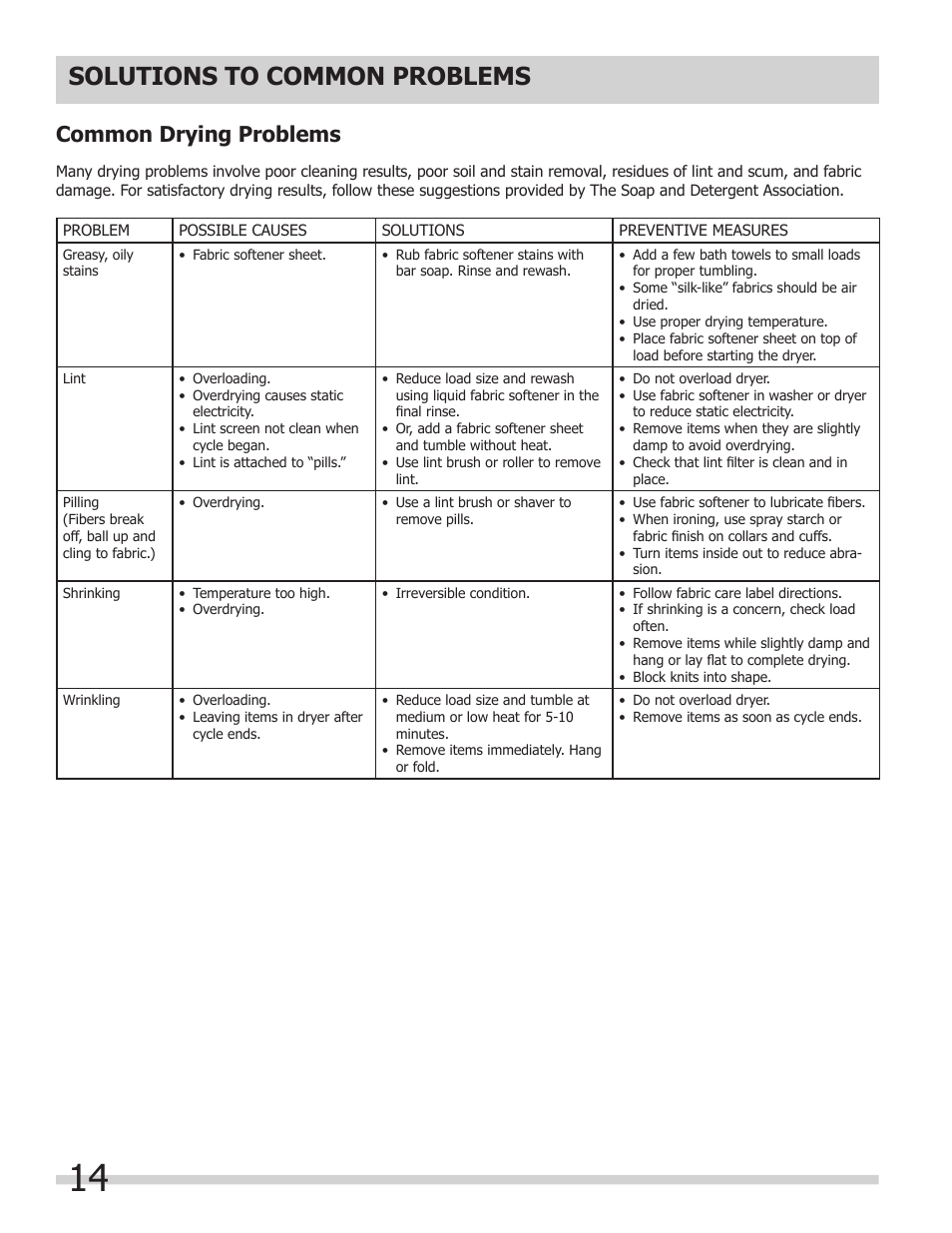 Solutions to common problems, Common drying problems | FRIGIDAIRE 137118700A User Manual | Page 14 / 17