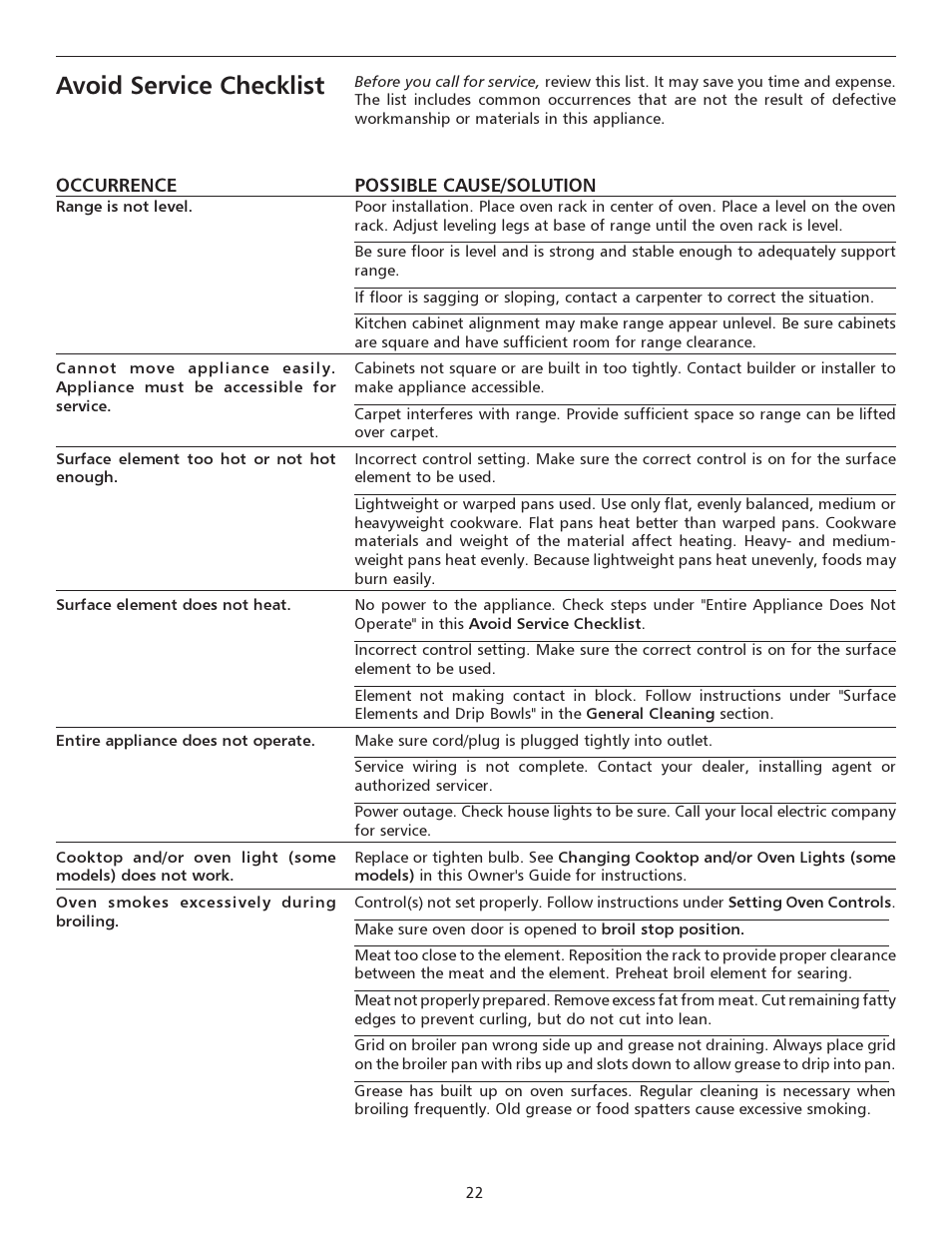 Avoid service checklist | FRIGIDAIRE pmn User Manual | Page 22 / 24