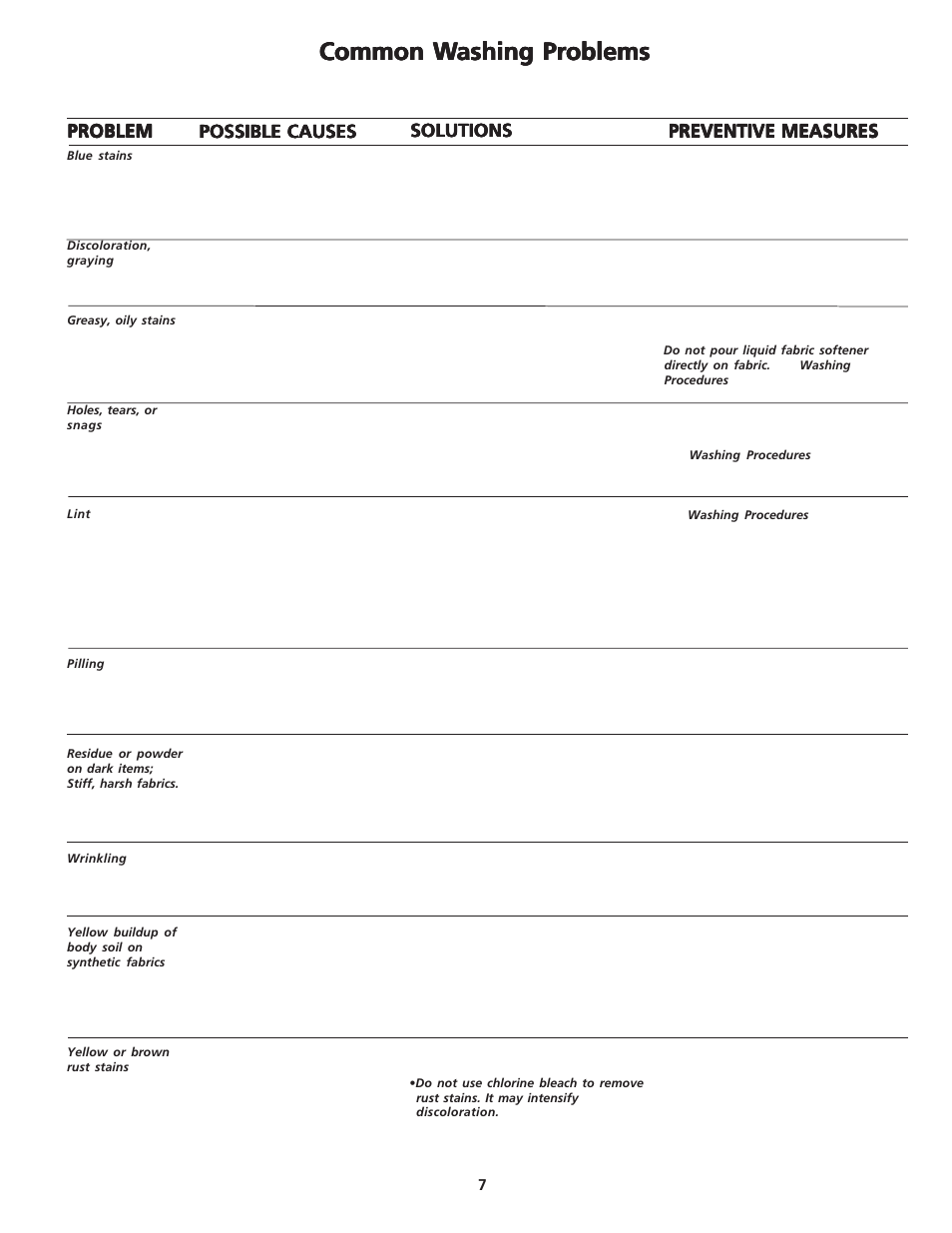Common w, Solutions, Possible causes | FRIGIDAIRE 134675000 User Manual | Page 7 / 10