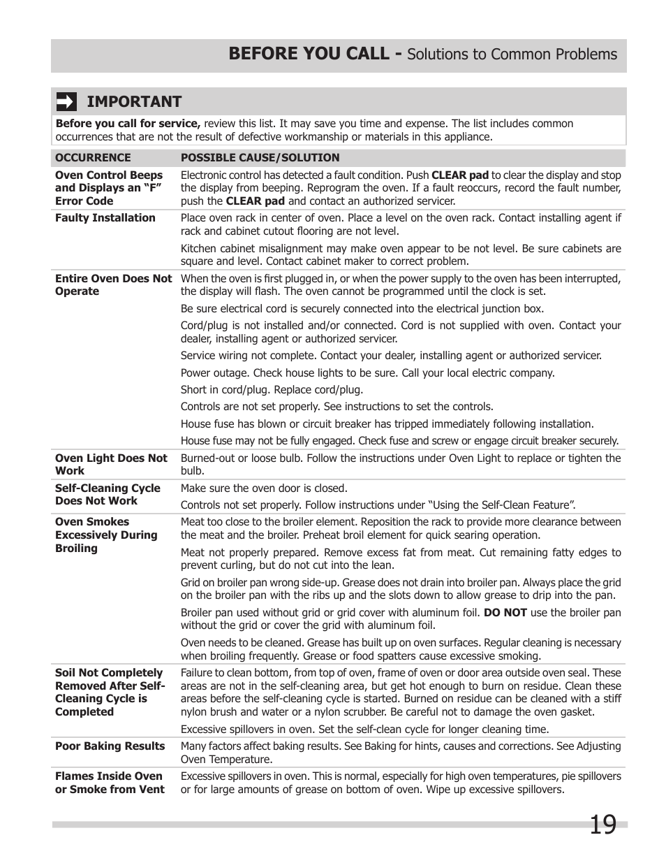 Before you call, Important, Solutions to common problems | FRIGIDAIRE 318205317 User Manual | Page 19 / 20