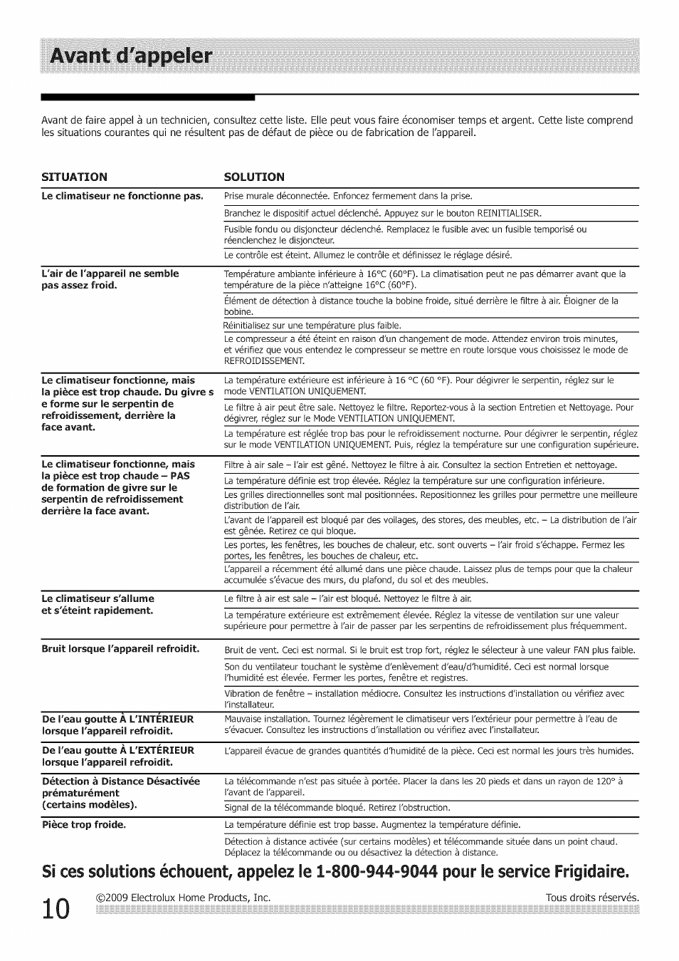 Awant d'appeler | FRIGIDAIRE Air Conditioner User Manual | Page 21 / 33