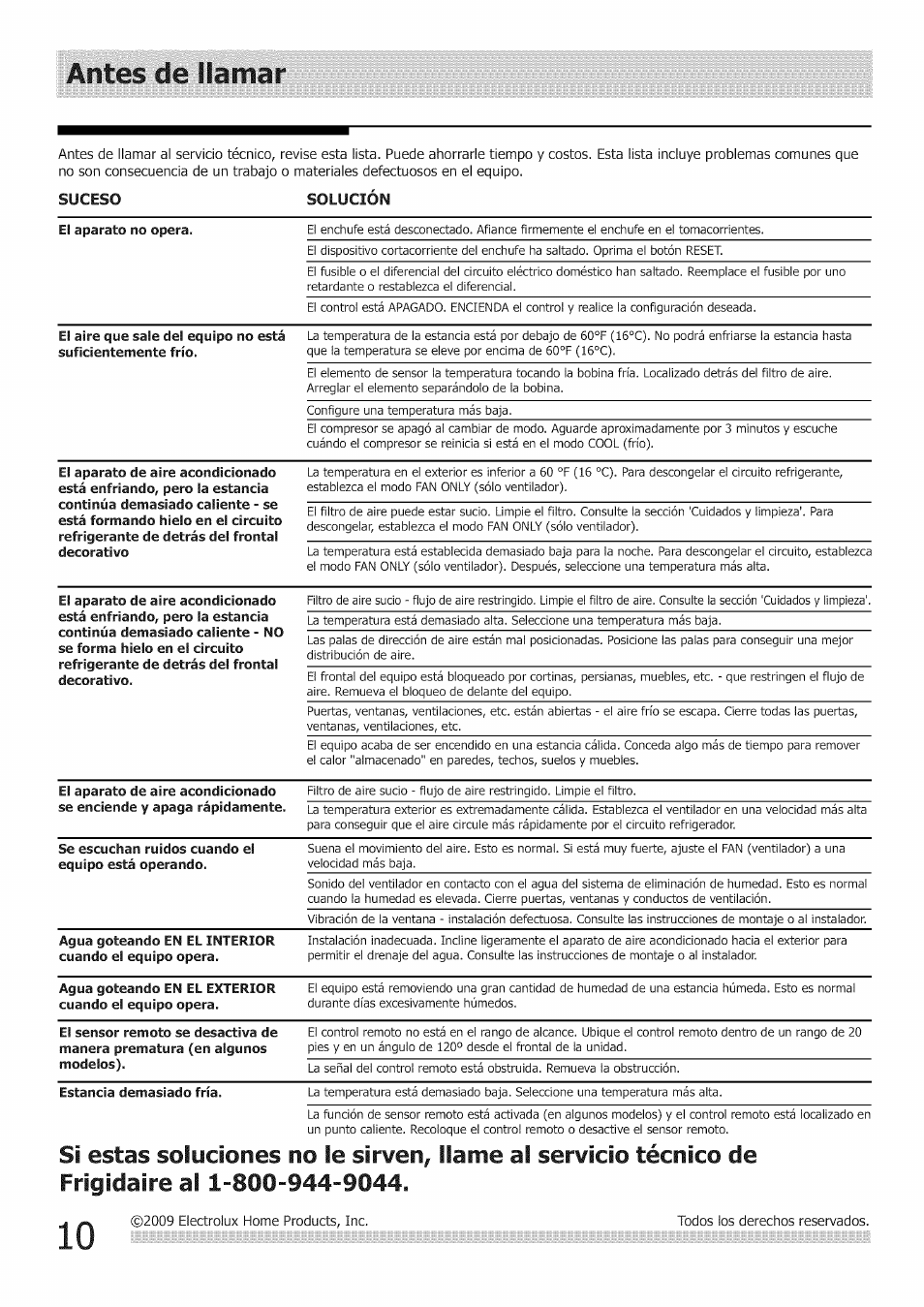 Antes de llamar, Si estas soluciones frigidaire al 1-800, No le sirven, llame al servicio técnico de | FRIGIDAIRE Air Conditioner User Manual | Page 32 / 33