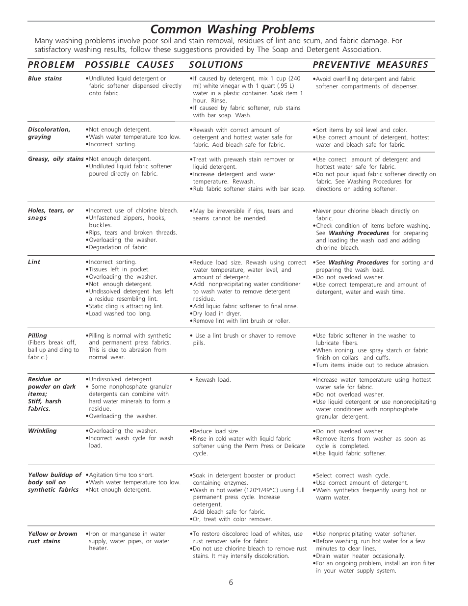 Common washing problems | FRIGIDAIRE 134683400 User Manual | Page 6 / 8