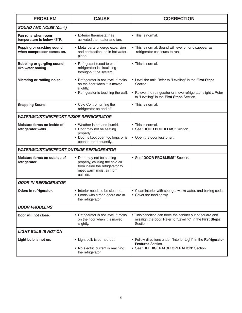 FRIGIDAIRE 297081000 User Manual | Page 8 / 8