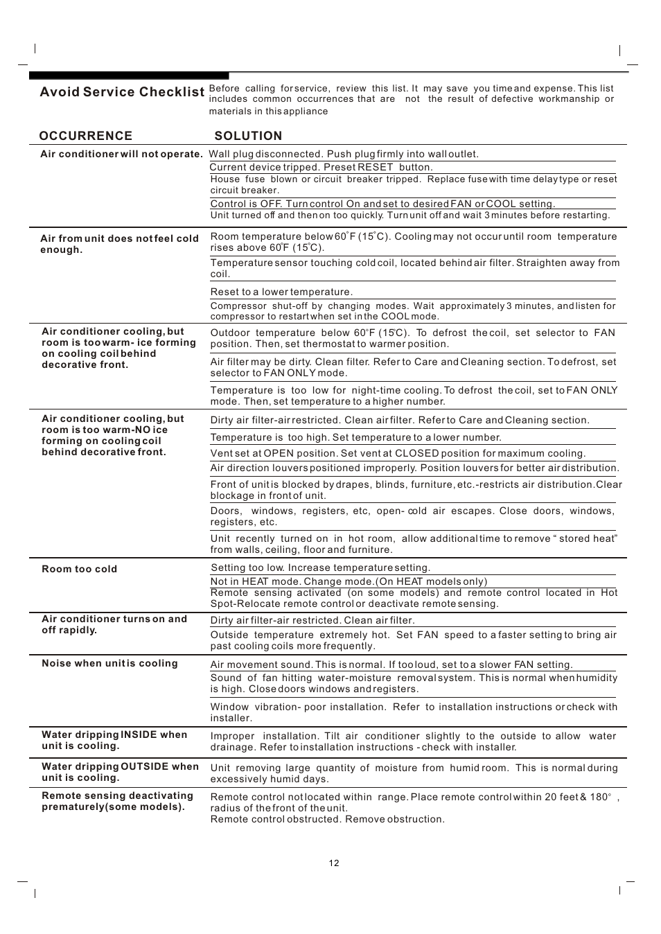 Т³гж 12, Avoid service checklist | FRIGIDAIRE 819042060-01 User Manual | Page 12 / 12