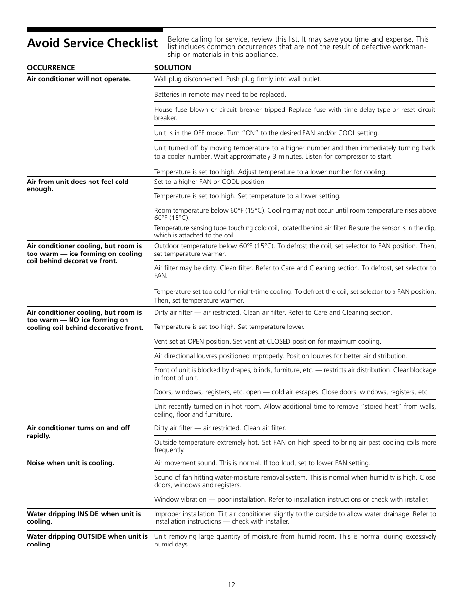 Avoid service checklist | FRIGIDAIRE 309000834 User Manual | Page 12 / 12