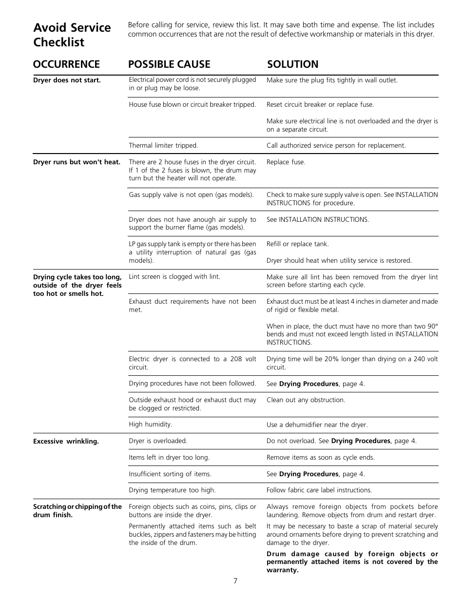 Avoid service checklist, Occurrence solution, Possible cause | FRIGIDAIRE 131842900 (9903) User Manual | Page 7 / 10