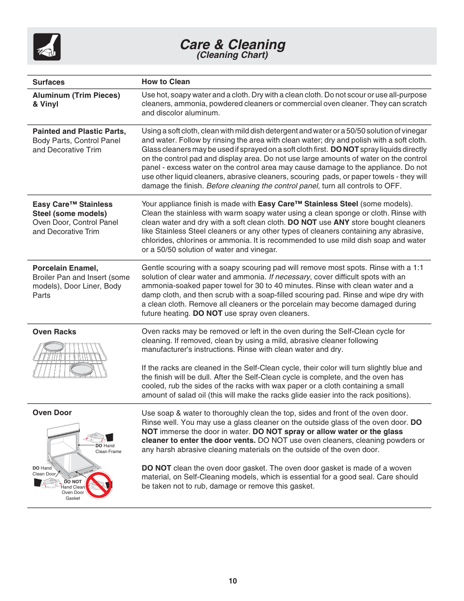 Care & cleaning, Cleaning chart) | FRIGIDAIRE PLEB30T9FC 318205119 User Manual | Page 10 / 16