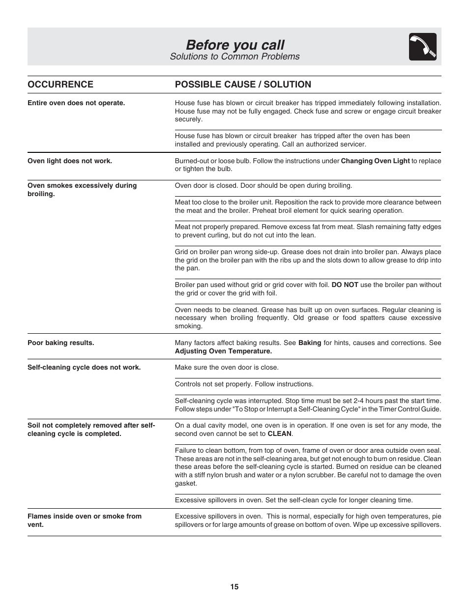 Before you call, Solutions to common problems | FRIGIDAIRE PLEB30T9FC 318205119 User Manual | Page 15 / 16