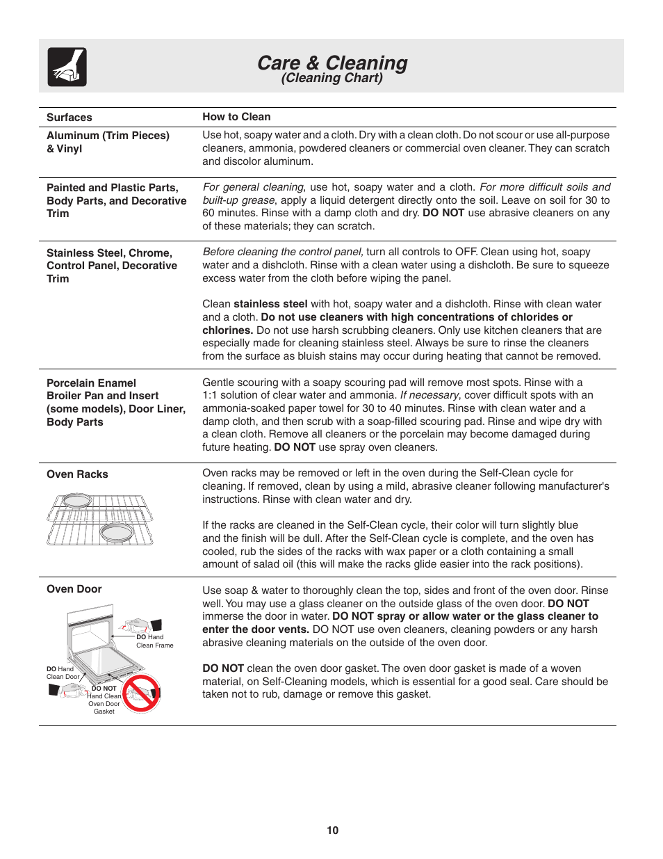 Care & cleaning, Cleaning chart) | FRIGIDAIRE 318205115E User Manual | Page 10 / 17