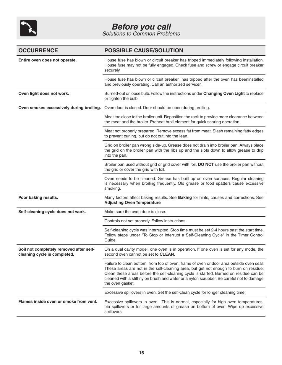 Before you call | FRIGIDAIRE 318205115E User Manual | Page 16 / 17