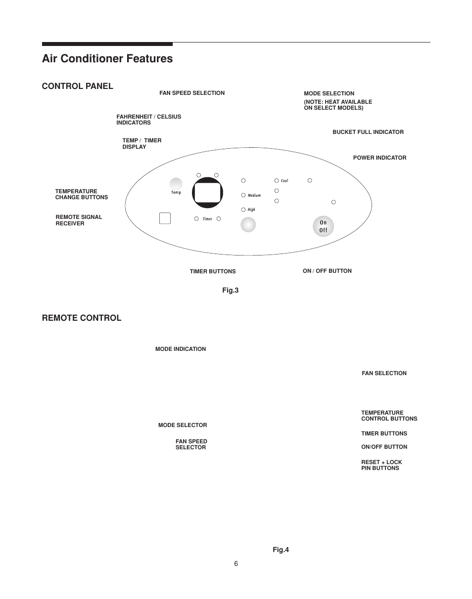 Air conditioner features, Control panel, Remote control | FRIGIDAIRE 220250d396 User Manual | Page 6 / 11