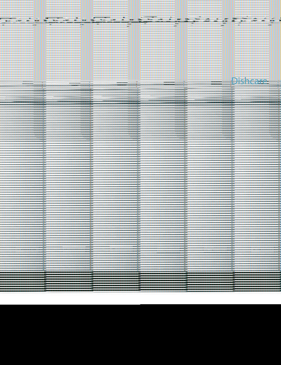 FRIGIDAIRE Dishcare User Manual | 20 pages