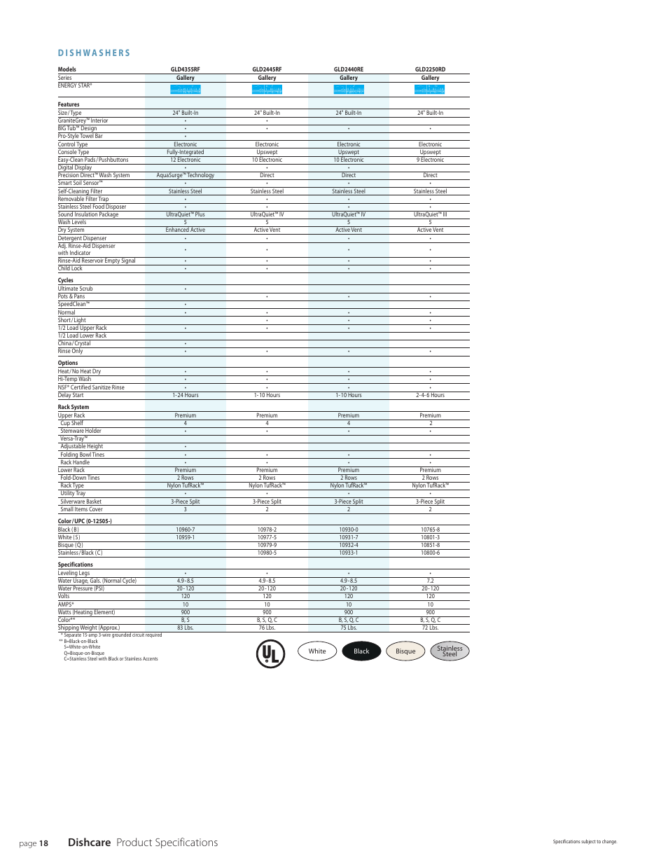 Dishcare product specifications | FRIGIDAIRE Dishcare User Manual | Page 18 / 20