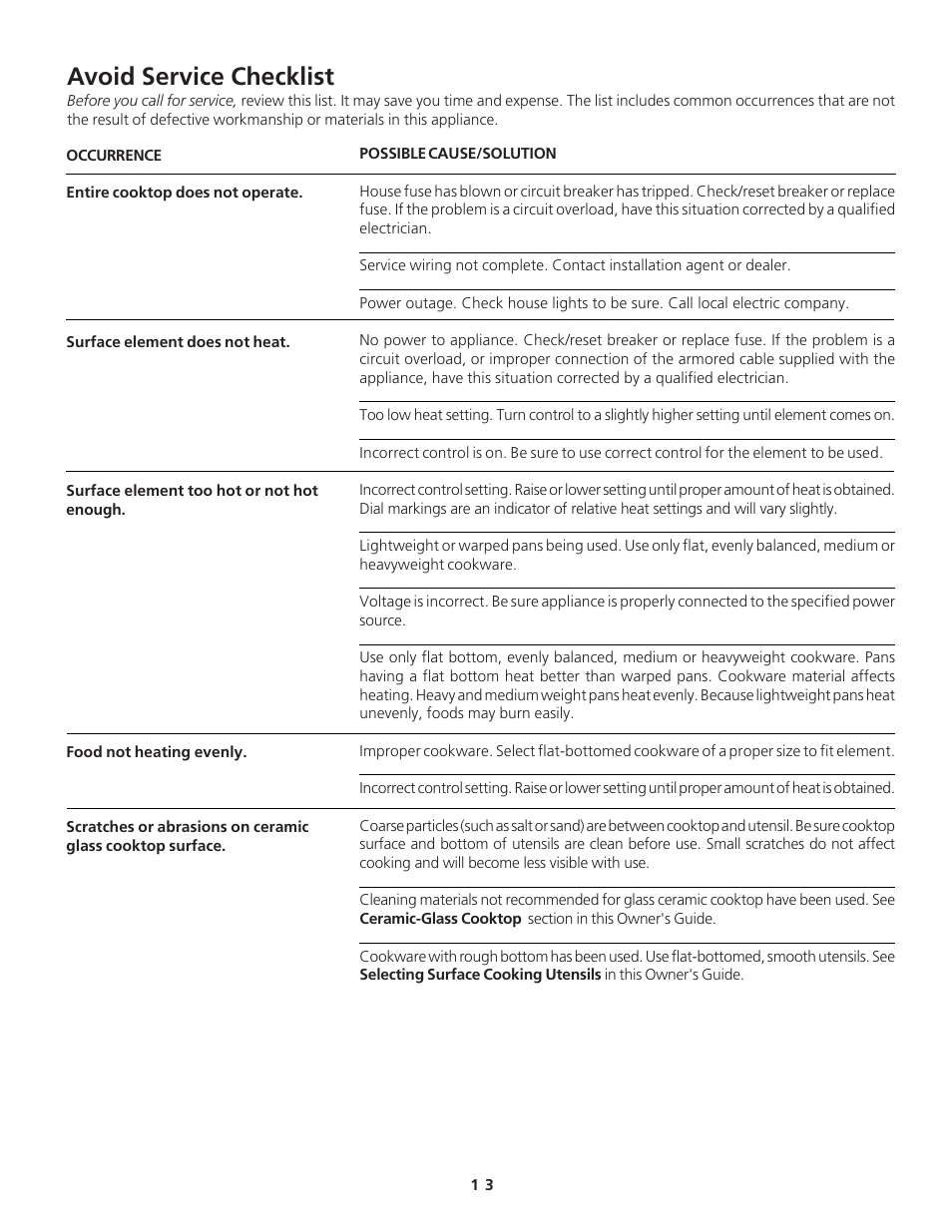 Avoid service checklist | FRIGIDAIRE 318200612 User Manual | Page 13 / 16