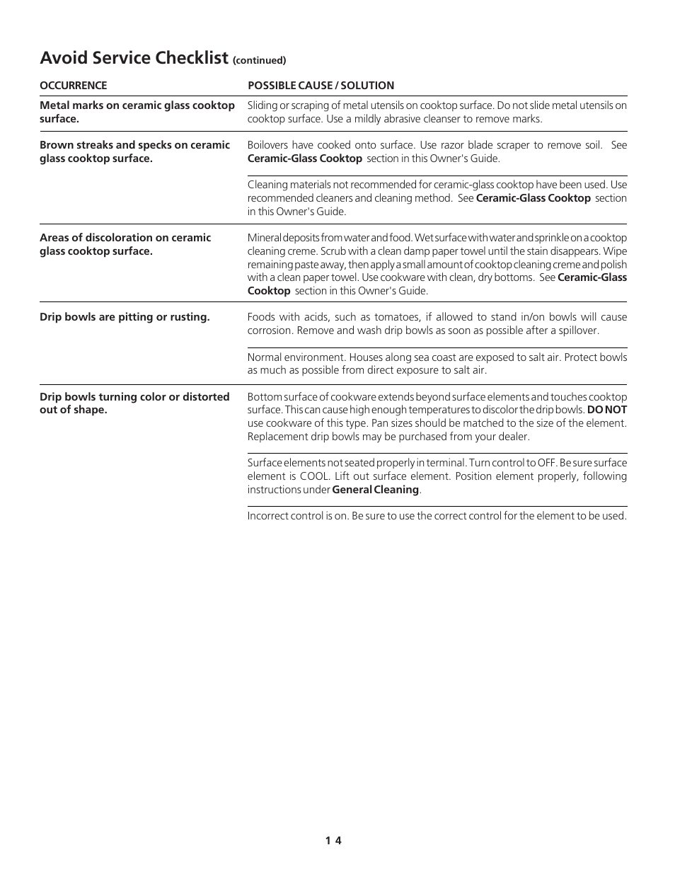 Avoid service checklist | FRIGIDAIRE 318200612 User Manual | Page 14 / 16