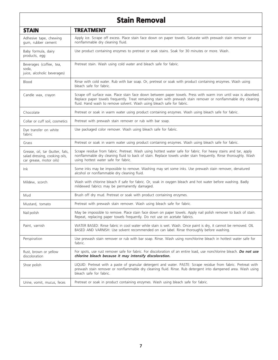 Stain removal, Stain, Treatment | FRIGIDAIRE 131843000C User Manual | Page 7 / 14