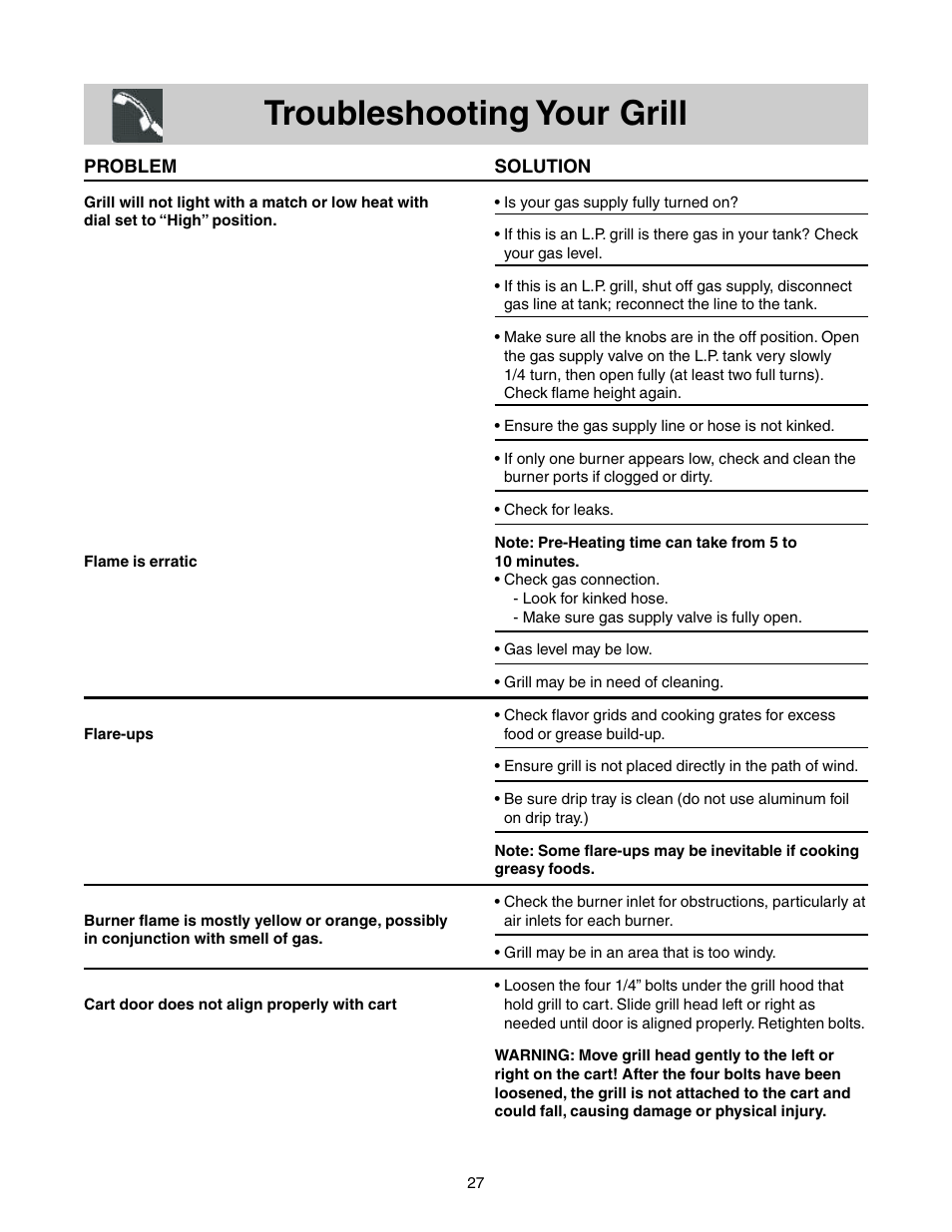 Troubleshooting your grill | FRIGIDAIRE Grill with Electronic Ignition User Manual | Page 19 / 20