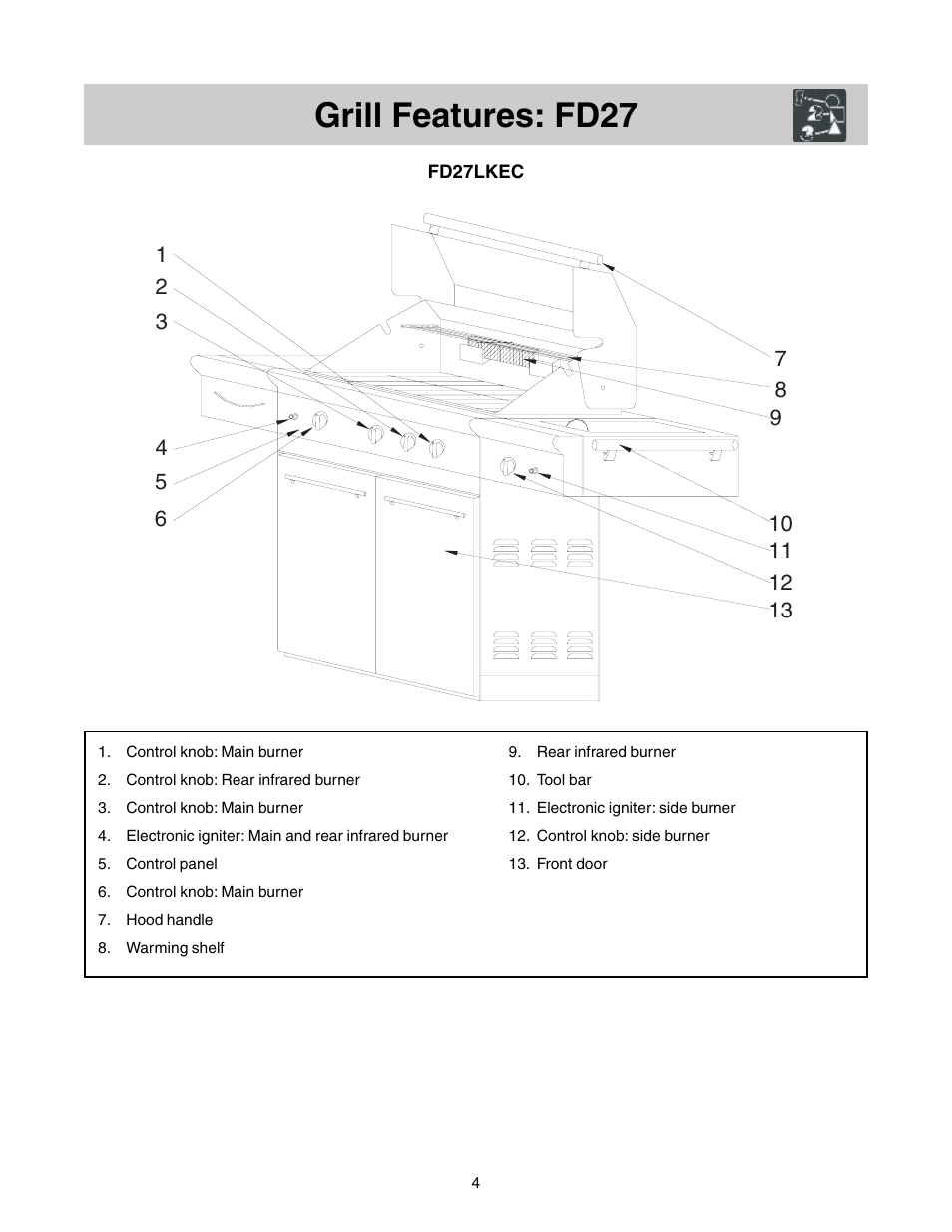 Grill features: fd27 | FRIGIDAIRE Grill with Electronic Ignition User Manual | Page 4 / 20