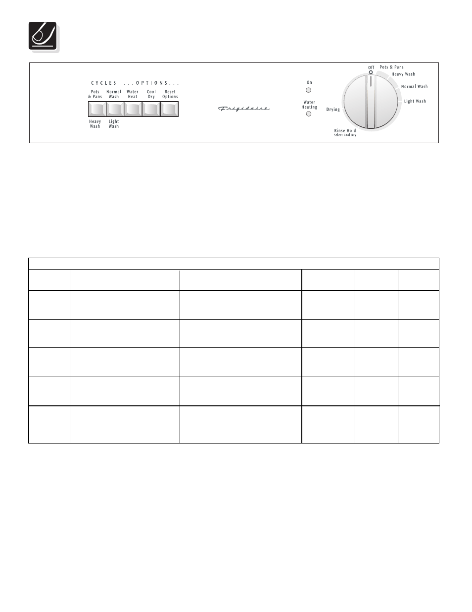 Operating instructions, Energy options, Getting started | Water heat option, Cool dry option | FRIGIDAIRE 18 inch built in and portable User Manual | Page 4 / 14