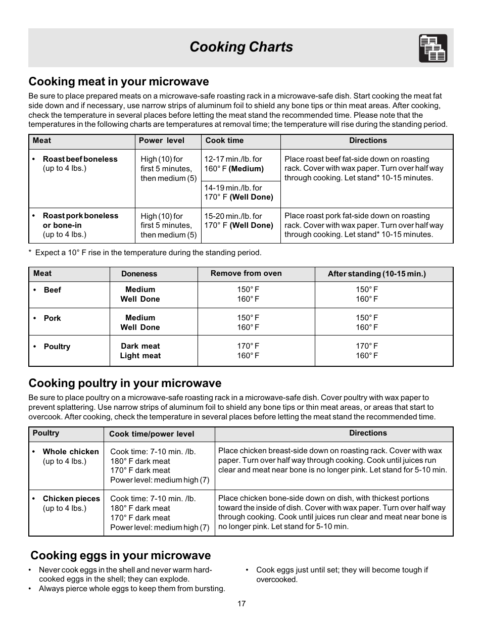 Cooking charts, Cooking meat in your microwave, Cooking poultry in your microwave | Cooking eggs in your microwave | FRIGIDAIRE 316495057 User Manual | Page 17 / 24