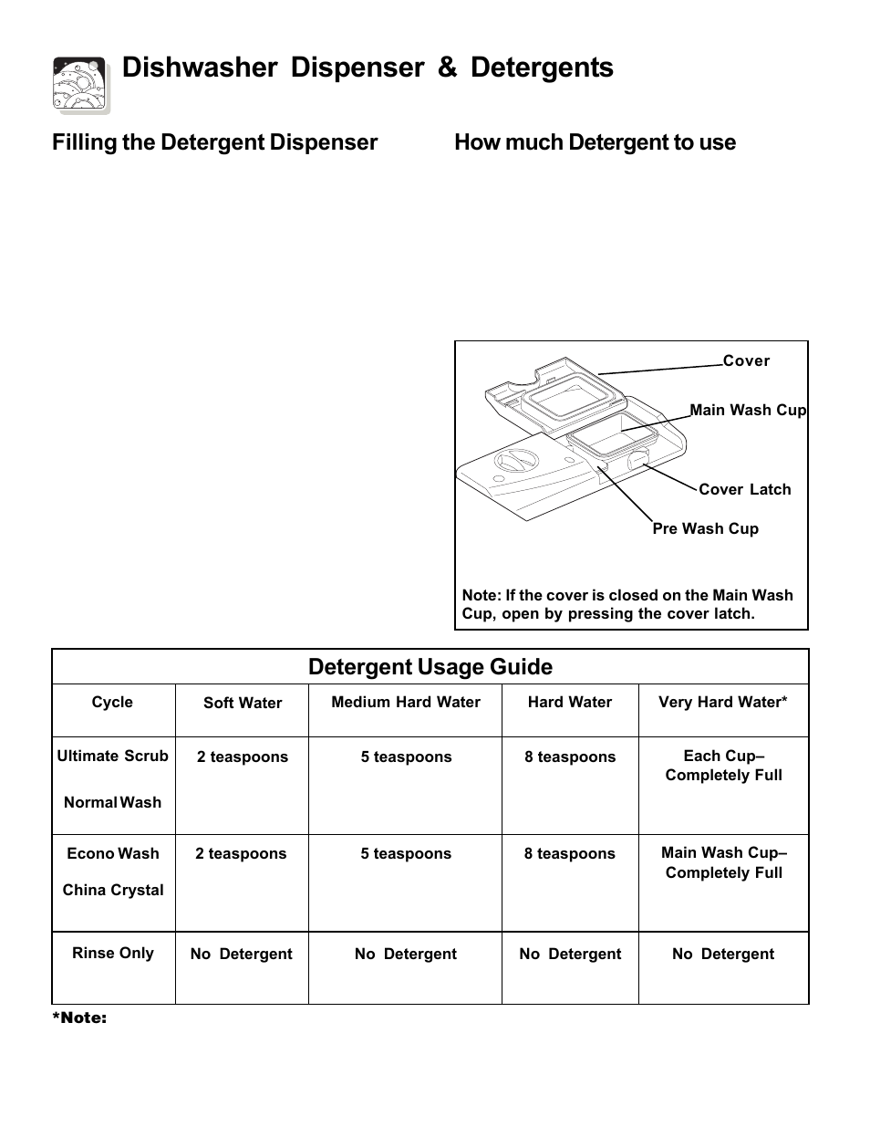 Dishwasher dispenser & detergents, Filling the detergent dispenser, Detergent usage guide | How much detergent to use | FRIGIDAIRE 3000 SpeedClean Series User Manual | Page 14 / 20