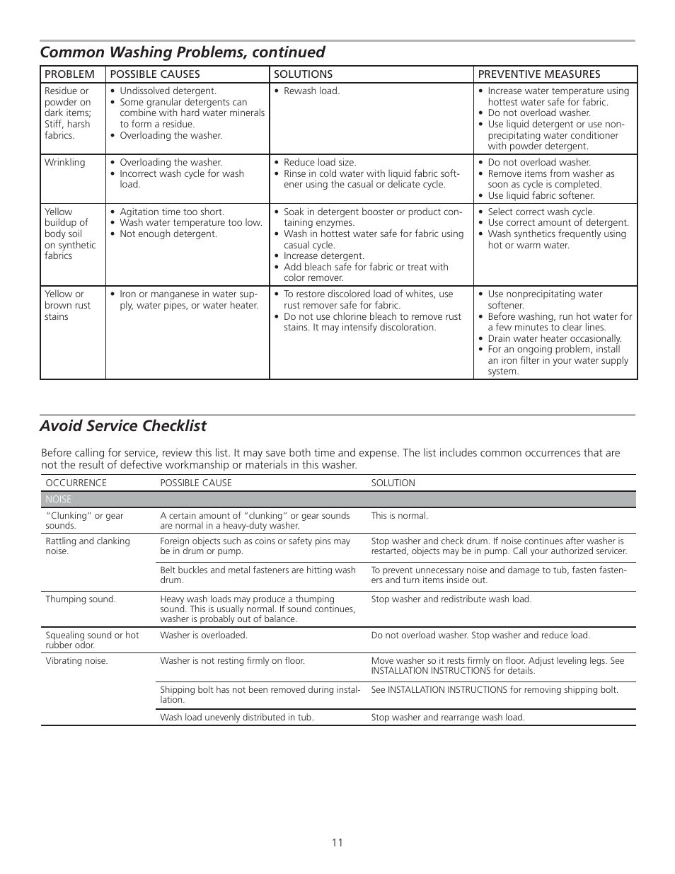 FRIGIDAIRE 137153200A User Manual | Page 11 / 14