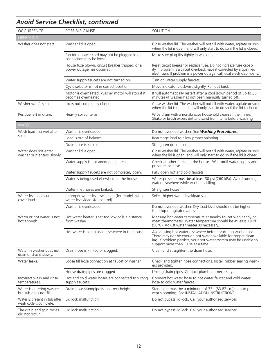 Avoid service checklist, continued | FRIGIDAIRE 137153200A User Manual | Page 12 / 14