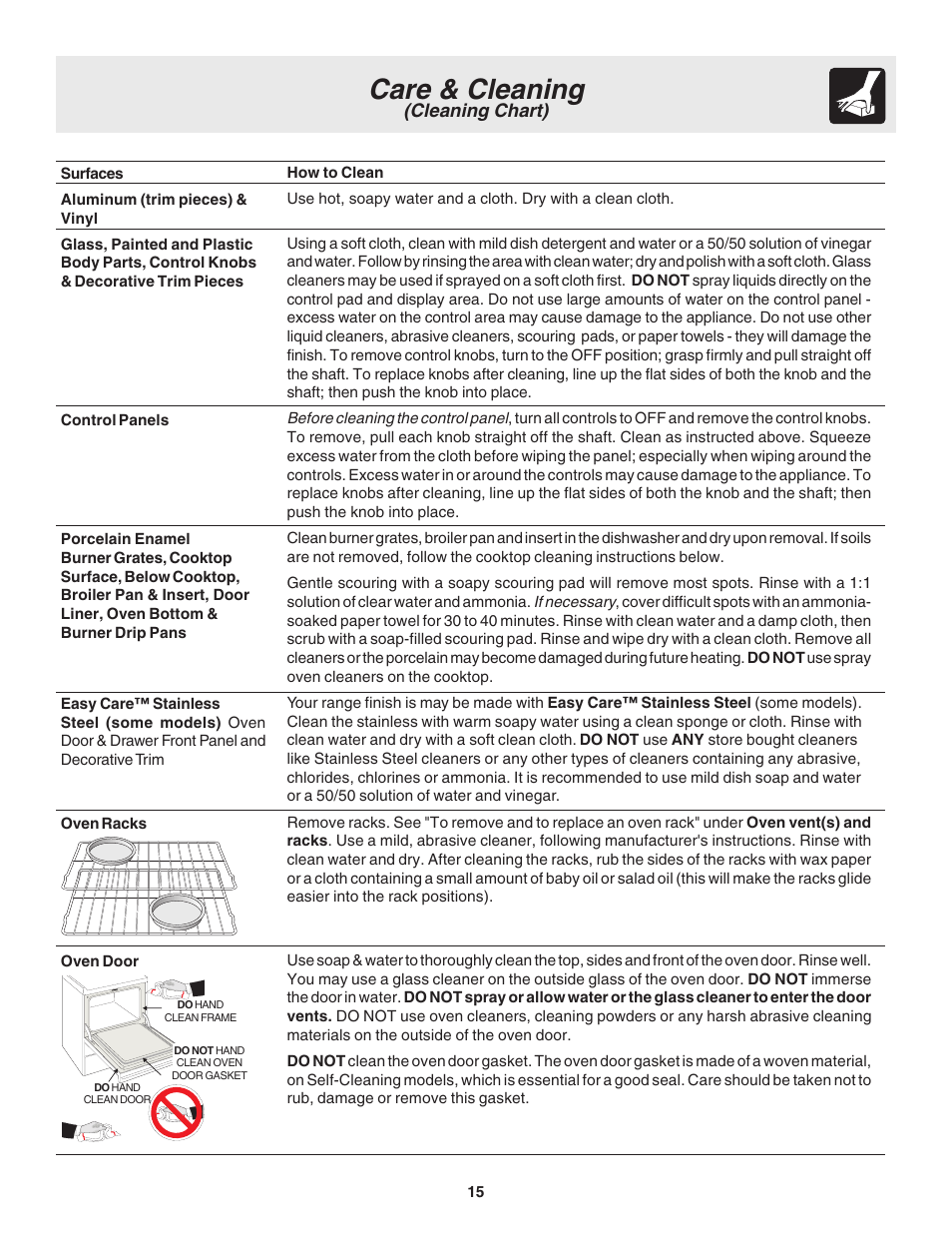 Care & cleaning, Cleaning chart) | FRIGIDAIRE 318203866 User Manual | Page 15 / 22