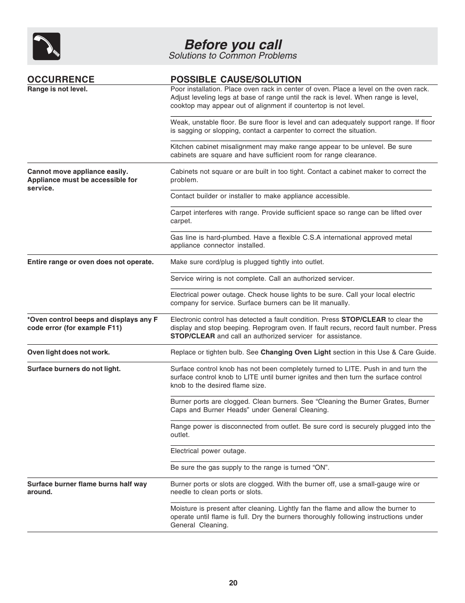 Before you call, Solutions to common problems | FRIGIDAIRE 318203875 User Manual | Page 20 / 22