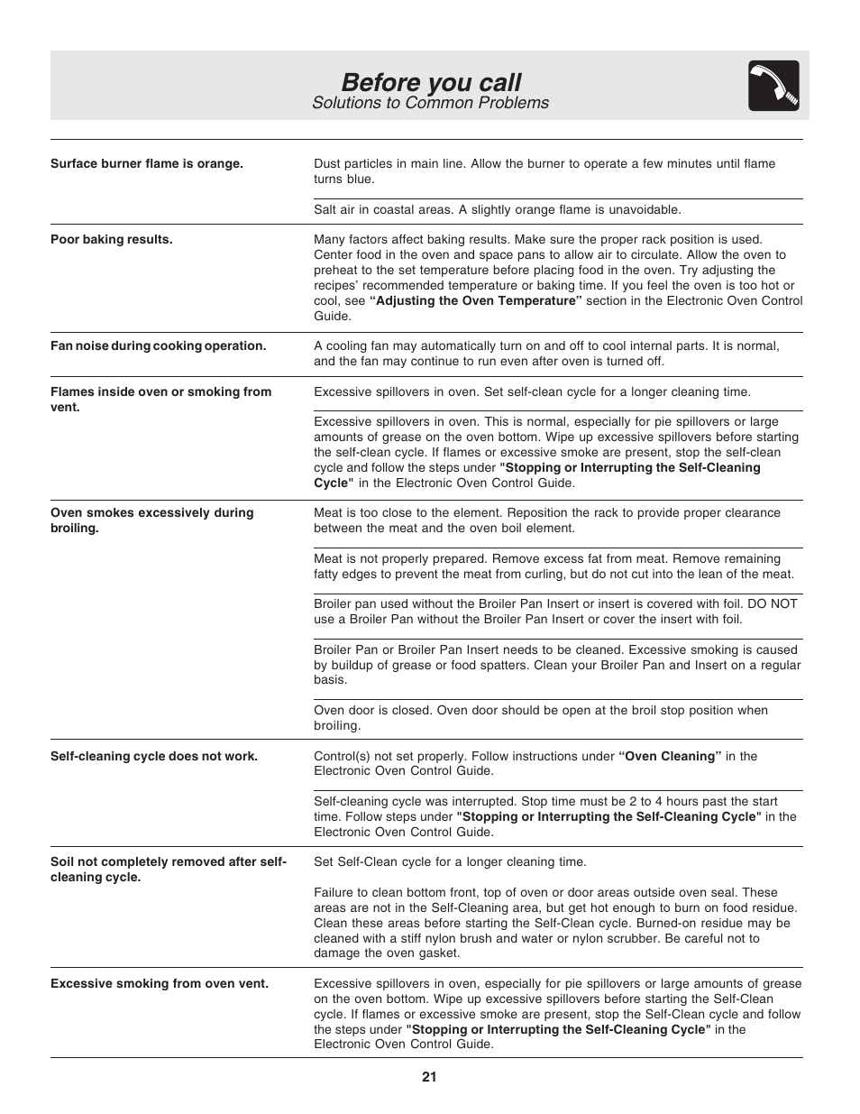 Before you call, Solutions to common problems | FRIGIDAIRE 318203875 User Manual | Page 21 / 22