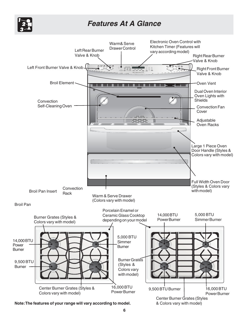 Features at a glance | FRIGIDAIRE 318203875 User Manual | Page 6 / 22